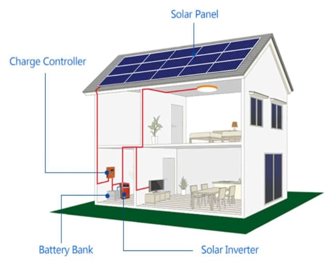 Solarni elektrarna